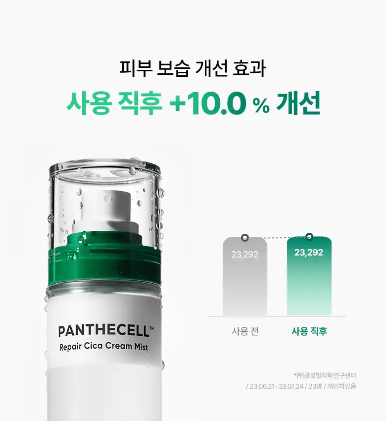 [재구매율 1위 미스트] 바이오힐 보 판테셀 리페어시카 크림미스트 120mL [기내용/단품/더블기획] 상세페이지 14